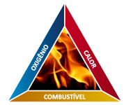 Triângulo de fogo - Artsensor
